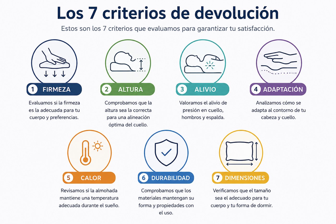 Los 7 criterios de devolución de una almohada cervical: firmeza, altura, alivio, adaptación, calor, durabilidad y dimensiones